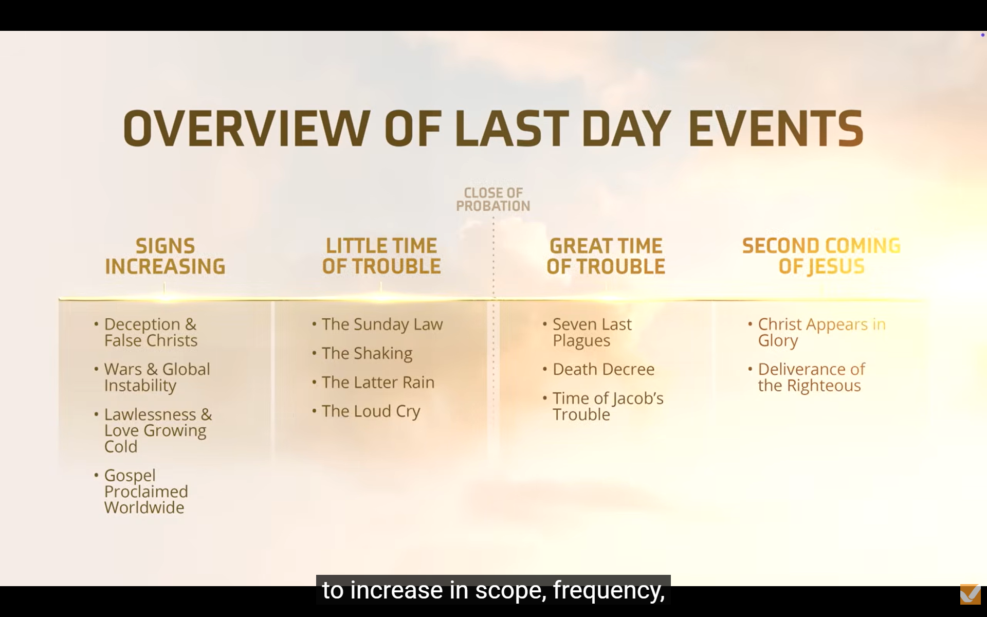 Voice of Prophecy time line